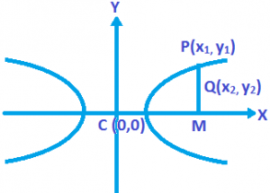Position of a Point with respect to a Hyperbola