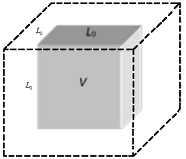 Volume or Cubical Expansion