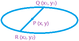 Equation of the Chord - Ellipse