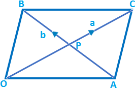 Geometric Interpretation of Cross Product (1)