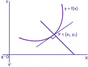 Equation of Tangents and Normal