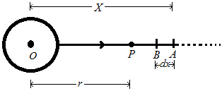 Expression for Gravitational Potential at a Point
