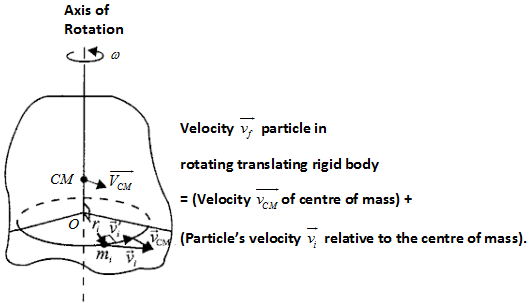 Kinetic Energy of a Body in Combined Rotation and Translation