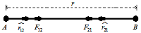 Vector form of Newton’s Law of Gravitation