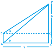 Angle of Elevation 1