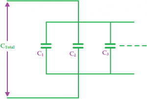 Applications of Parallel Plate Capacitors