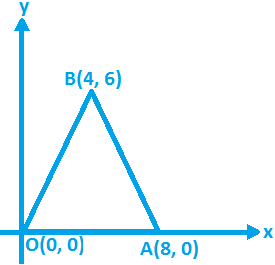 Orthocenter of a Triangle (1)