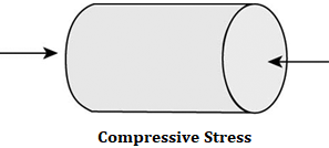 Compressive Stress