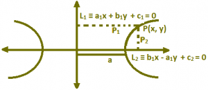 Equation of a Hyperbola referred to Two Perpendicular Lines 1