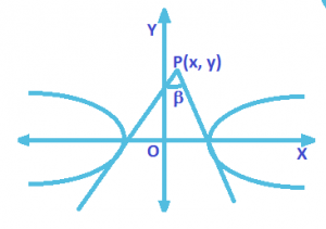 Intersection of a Line and Hyperbola 1