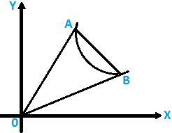 Point of Intersection of a Curve and A Line