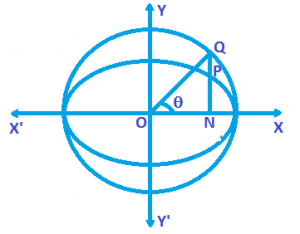 Auxiliary Circle and Eccentric Angle
