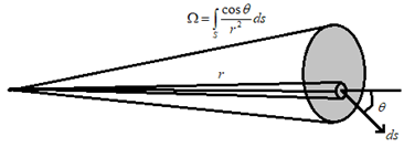 Solid Angle Subtended by a Disk at a Point on its Axis