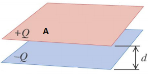 Energy Density in a Parallel Plate Capacitor