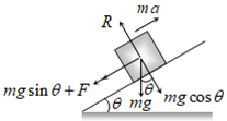 Retardation of a block sliding up over a rough Inclined Plane