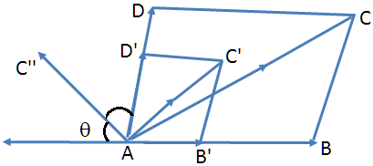 Vector Along the Bisector of Given Two Vectors