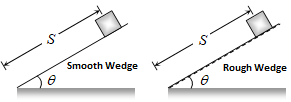 Coefficient of Friction between a Body and Wedge