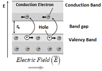 Conductivity of Semiconductor 1