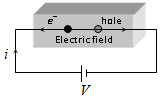 Conductivity of Semiconductor