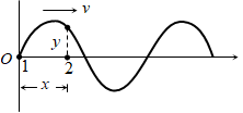 Equation of a Plane Progressive Wave