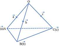 Regular Tetrahedron