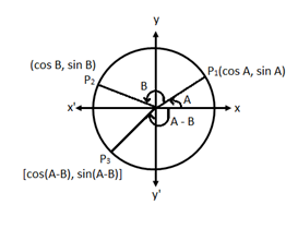 Cosine-of-the-Difference-of-Two-Angles-2