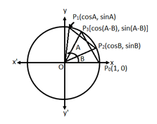 Cosine-of-the-Difference-of-Two-Angles