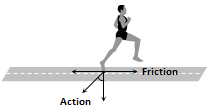 Friction is a Cause of Motion