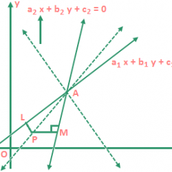 Equation of the Bisectors