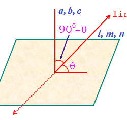 Angle between Line and a Plane