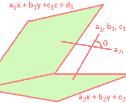 Equation of Planes Bisecting the Angle between Two Given Planes