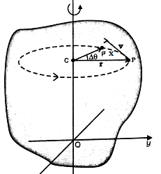 Angular Velocity and its relation with linear velocity