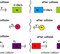 Collision