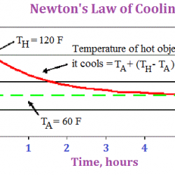 Newton's law of cooling