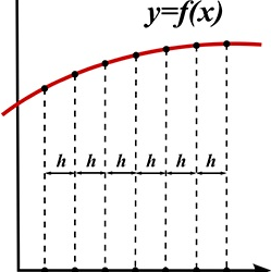 First order and first degree differential equations and their geometrical interpretations
