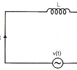 Voltage Source across Inductor