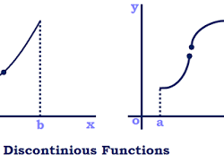 Discontinuous functions