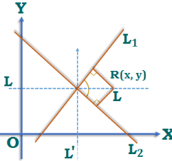 Equations of the Bisectors