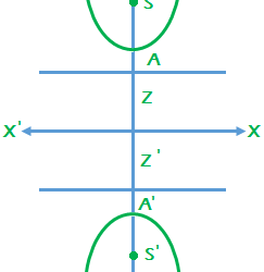 Conjugate Hyperbola