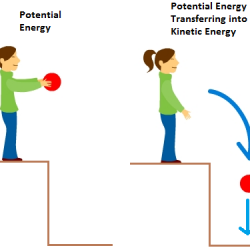 Kinetic Energy