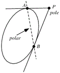 Polar of a Point with Respect to a Circle
