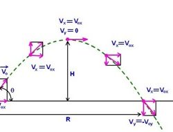 Projectile Motion