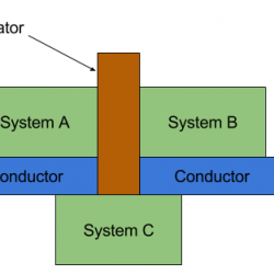 Zeroth Law of Thermodynamics
