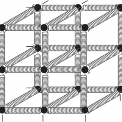 Elastic Behaviour of Solids
