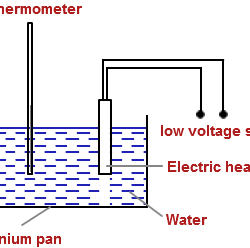 Specific Heat Capacity of Water