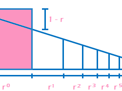 Sum of n terms of a G.P