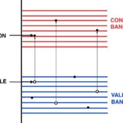 Intrinsic Semiconductors