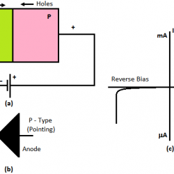 P - N Junction Diode