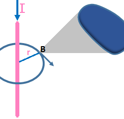Ampere's Circuital Law