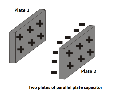 Parallel Plate Capacitor - MyRank